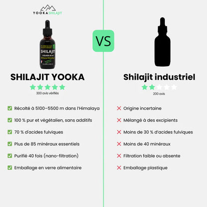LIQUIDE DE SHILAJIT NATUREL - 60 ML